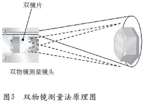 雙物鏡測(cè)量法原理圖