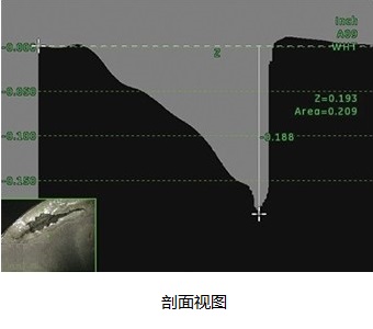 高清內(nèi)窺鏡Mentor Visual iQ HD剖面視圖