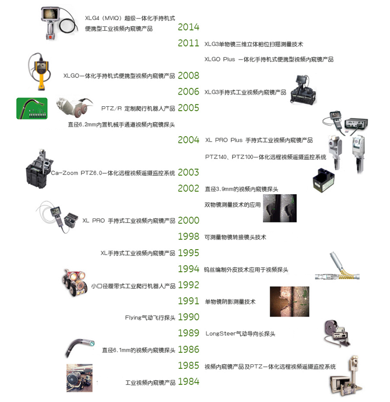 韋林工業(yè)內窺鏡產品系列圖