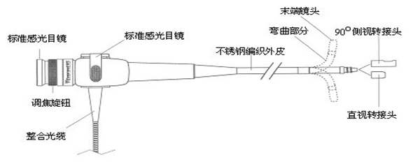 光纖內(nèi)窺鏡結構圖